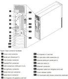 Lenovo ThinkCentre M91p