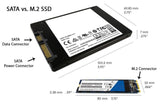 2TB SATA III 6Gb/s TLC NAND Flash M.2 NGFF (2280) Solid State Drive SSD